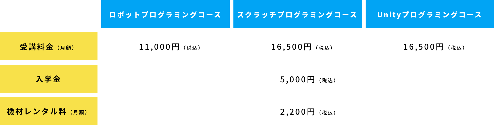 料金